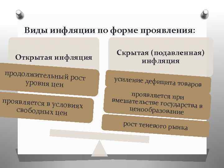 План по теме инфляция по обществознанию