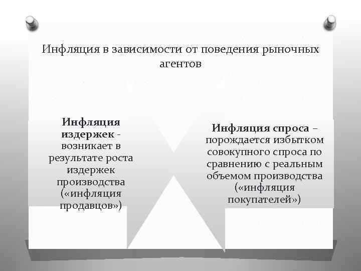 Инфляция в зависимости от поведения рыночных агентов Инфляция издержек возникает в результате роста издержек