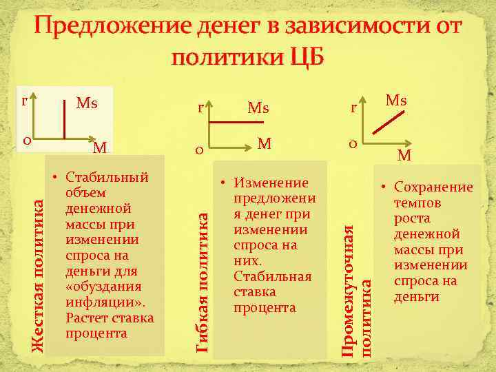 Политика накопления денег в казне государства