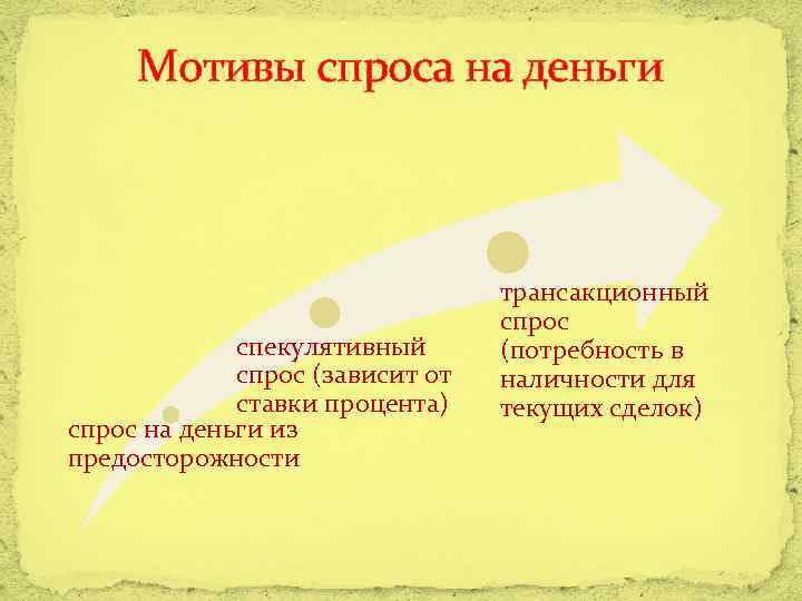 Мотивы спроса на деньги спекулятивный спрос (зависит от ставки процента) спрос на деньги из