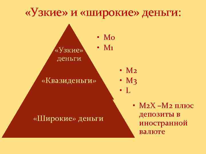  «Узкие» и «широкие» деньги: «Узкие» деньги • М 0 • М 1 «Квазиденьги»
