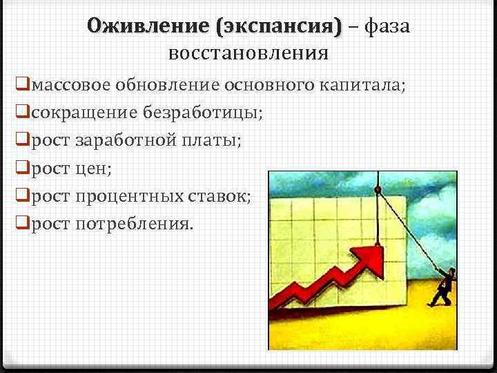 Оживление (экспансия) – фаза Оживление (экспансия) восстановления qмассовое обновление основного капитала; qсокращение безработицы; qрост