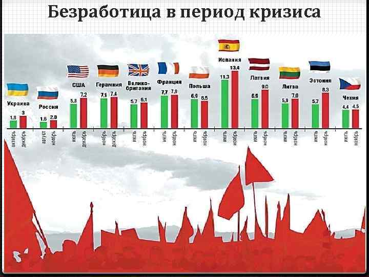 Безработица в период кризиса 