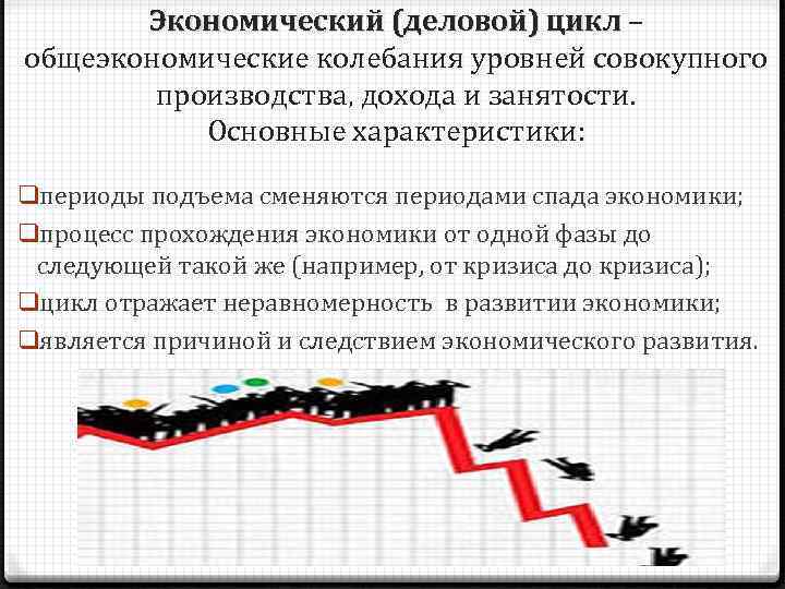 Совокупное производство