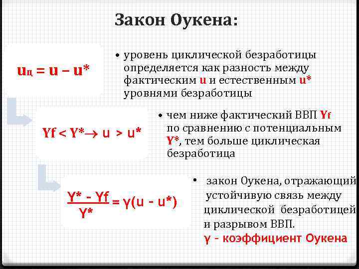 Численность циклических безработных