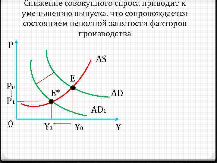 Снижение спроса