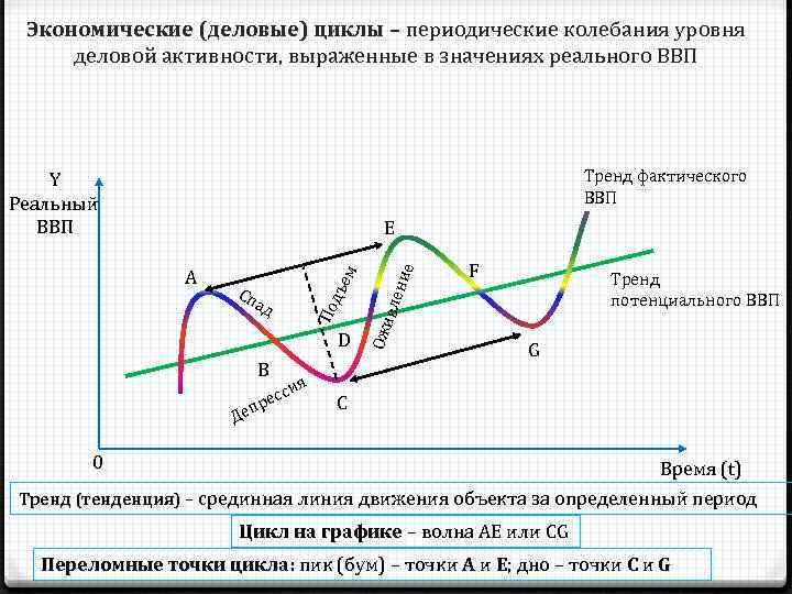 Колебания цикла