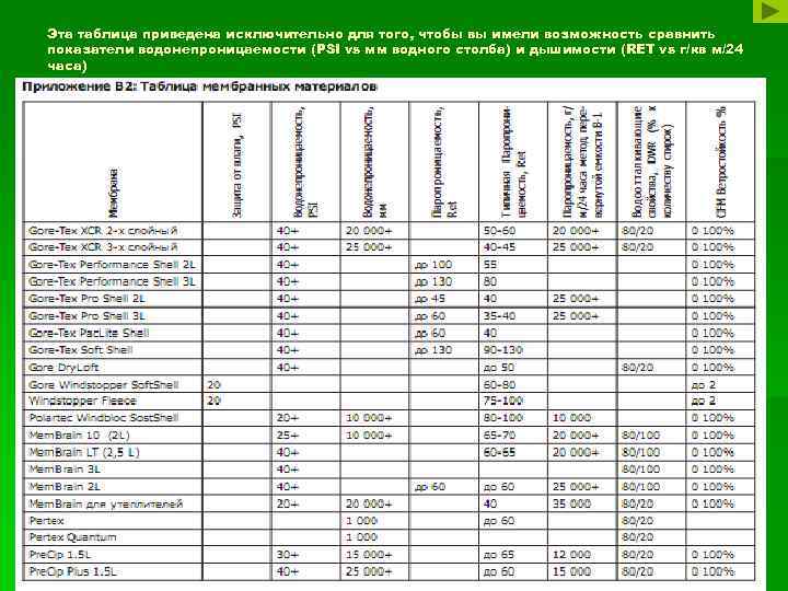 Эта таблица приведена исключительно для того, чтобы вы имели возможность сравнить показатели водонепроницаемости (PSI