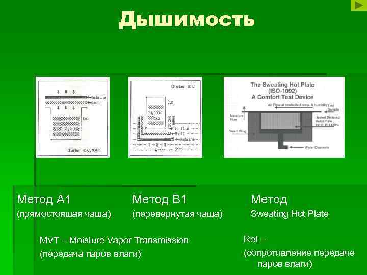 Дышимость Метод А 1 Метод В 1 Метод (прямостоящая чаша) (перевернутая чаша) Sweating Hot