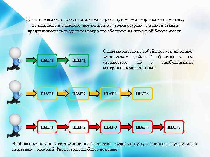 Достичь желаемого результата можно тремя путями – от короткого и простого, до длинного и