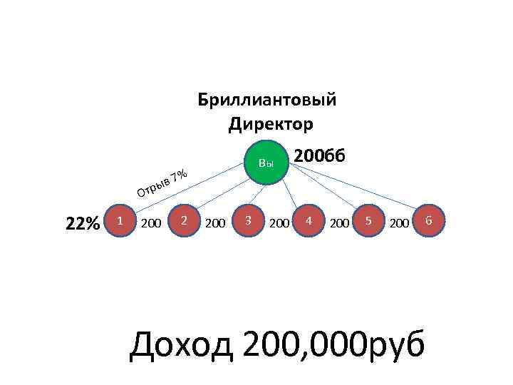 Доход 200. Бриллиантовый директор Орифлэйм. Бриллиантовый директор Орифлейм доход. Структура бриллиантового директора. Дважды Бриллиантовый директор Орифлэйм.