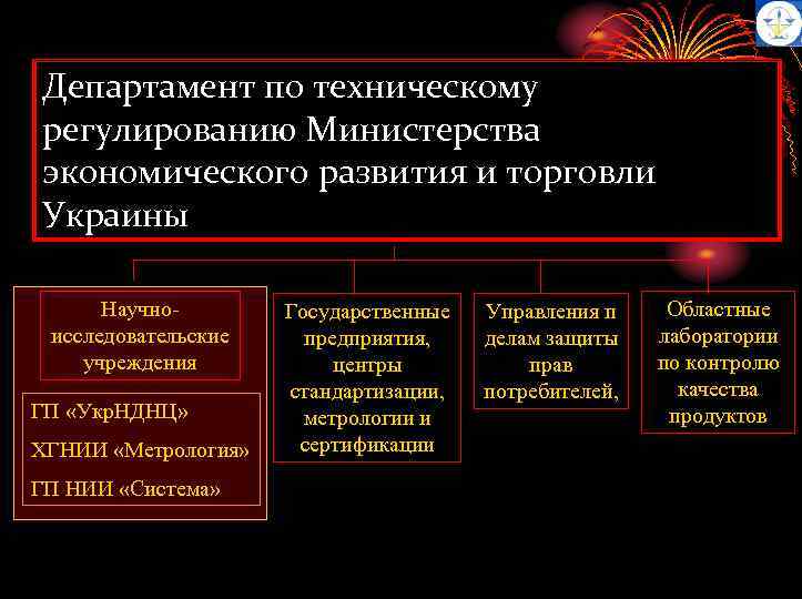 Департамент по техническому регулированию Министерства экономического развития и торговли Украины Научноисследовательские учреждения ГП «Укр.