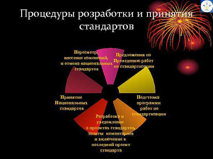Процедуры розработки и принятия стандартов Пересмотр, Предложения по внесение изменений, Проведению работ и отмена
