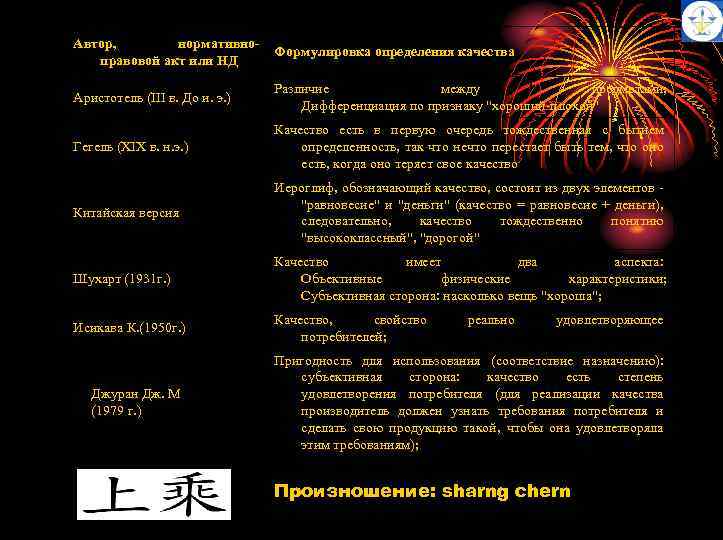 Автор, нормативноправовой акт или НД Формулировка определения качества Аристотель (III в. До и. э.