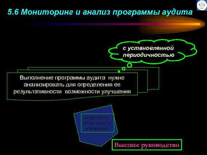 5. 6 Мониторинг и анализ программы аудита с установленной периодичностью Выполнение программы аудита нужно