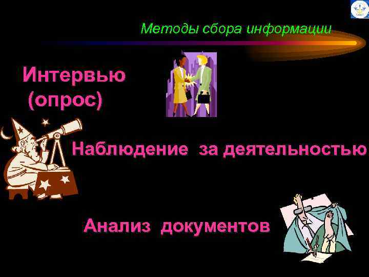 Методы сбора информации Интервью (опрос) Наблюдение за деятельностью Анализ документов 