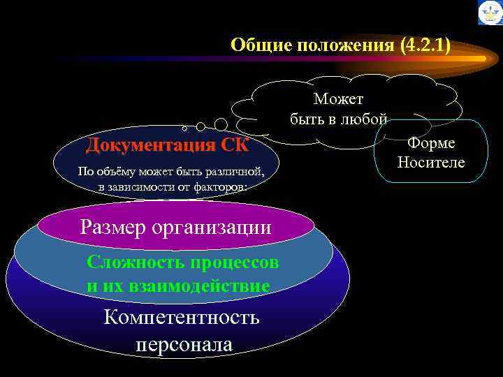Общие положения (4. 2. 1) Может быть в любой Документация СК По объёму может