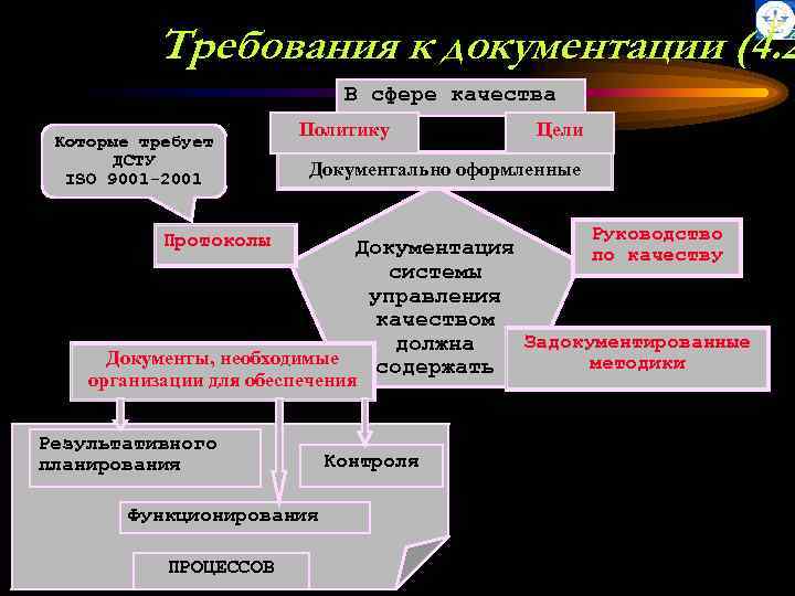 Теоретические и практические аспекты