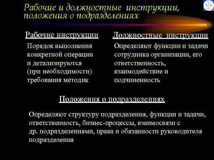 Рабочие и должностные инструкции, положения о подразделениях Рабочие инструкции Должностные инструкции Порядок выполнения конкретной