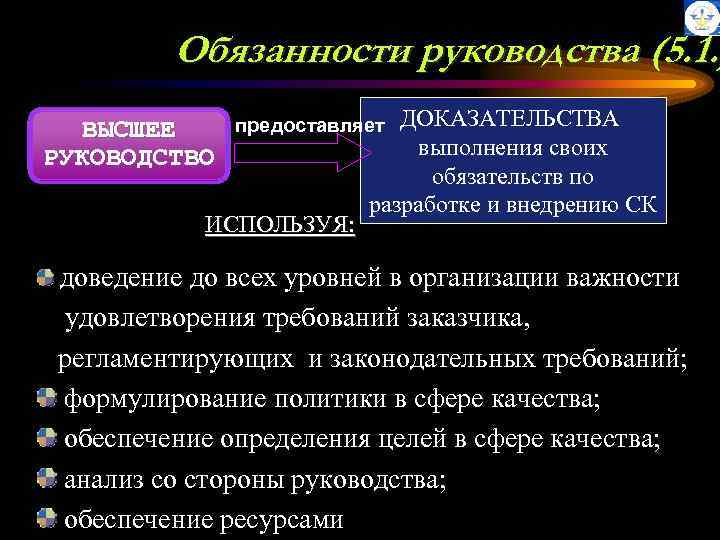Обязанности руководства (5. 1. ) ВЫСШЕЕ РУКОВОДСТВО ДОКАЗАТЕЛЬСТВА выполнения своих обязательств по разработке и