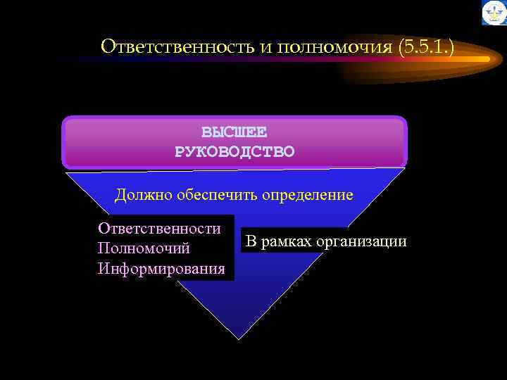 Ответственность и полномочия (5. 5. 1. ) ВЫСШЕЕ РУКОВОДСТВО Должно обеспечить определение Ответственности Полномочий