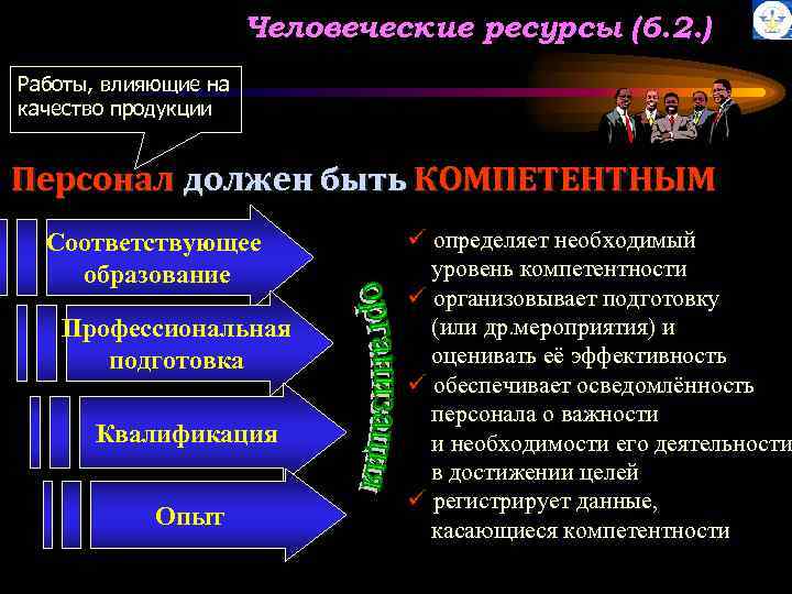 Человеческие ресурсы (6. 2. ) Работы, влияющие на качество продукции Персонал должен быть КОМПЕТЕНТНЫМ