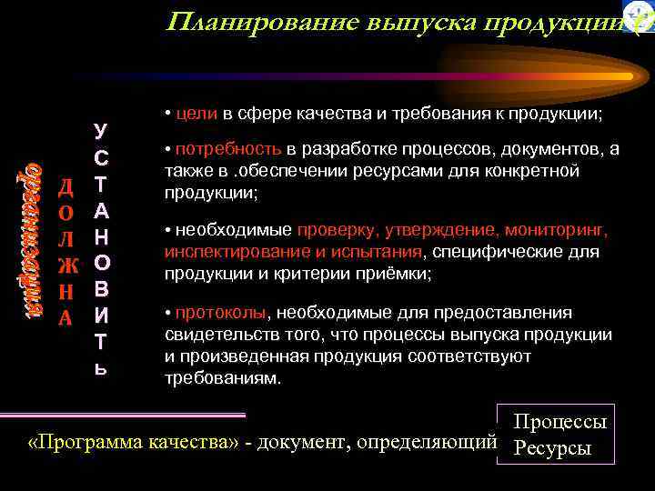 Планирование выпуска продукции (7 Д О Л Ж Н А У С Т А