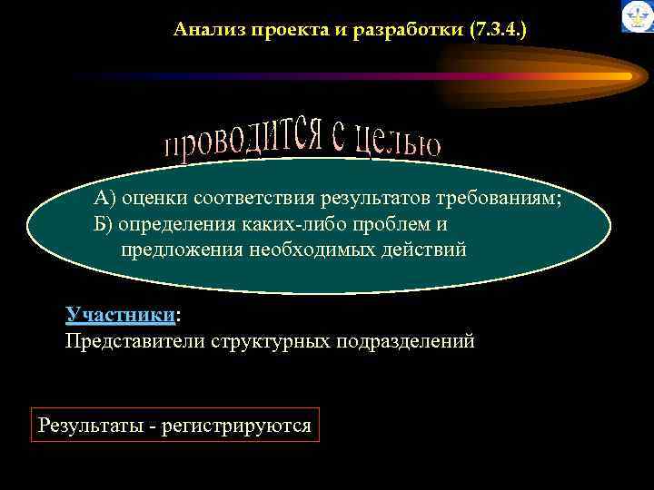 Анализ проекта и разработки (7. 3. 4. ) А) оценки соответствия результатов требованиям; Б)