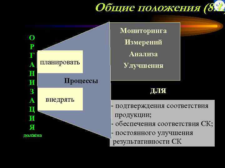 Общие положения (8. 1. ) О Р Г А планировать Н Процессы И З