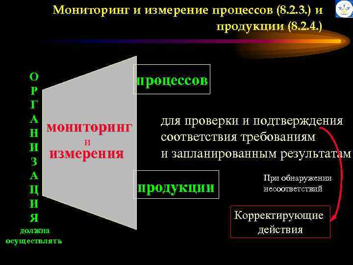 Мониторинг и измерение процессов (8. 2. 3. ) и продукции (8. 2. 4. )