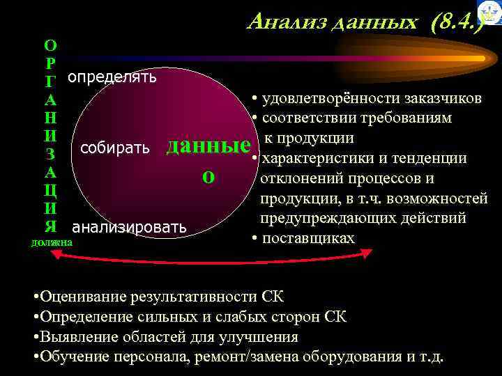 Анализ данных (8. 4. ) О Р Г определять • удовлетворённости заказчиков А •