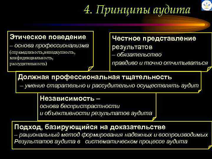 4. Принципы аудита Этическое поведение – основа профессионализма (справедливость, неподкупность, конфиденциальность, рассудительность) Честное представление
