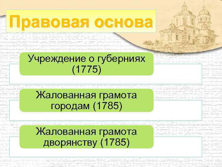 Органы дворянского самоуправления при екатерине 2. Правовые основы местного самоуправления при Екатерине 2. Учреждение о губерниях 1775. Правовые основы местного самоуправления при Александре 2.