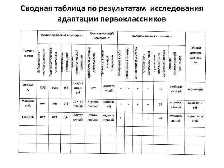 Класс адаптация диагностика