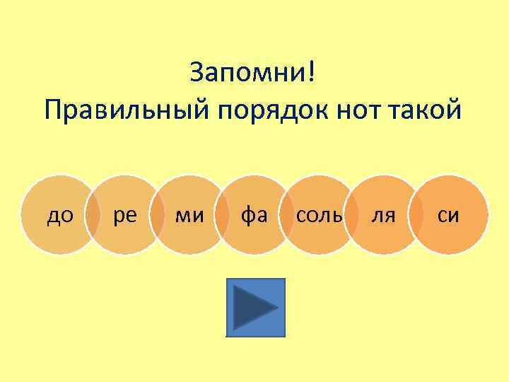 Запомни! Правильный порядок нот такой до ре ми фа соль ля си 