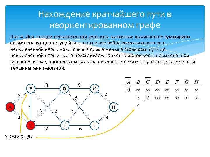 Найти на графе схему дорог с наименьшей стоимостью