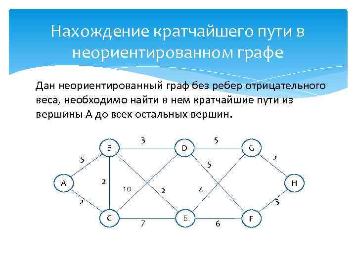 Нарисовать в виде неориентированного графа сеть отражающую структуру дорожной связи между населенным