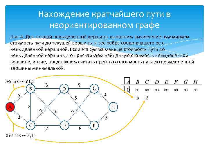 Найти на графе схему дорог с наименьшей стоимостью