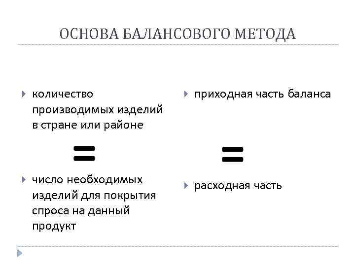 ОСНОВА БАЛАНСОВОГО МЕТОДА количество производимых изделий в стране или районе число необходимых изделий для