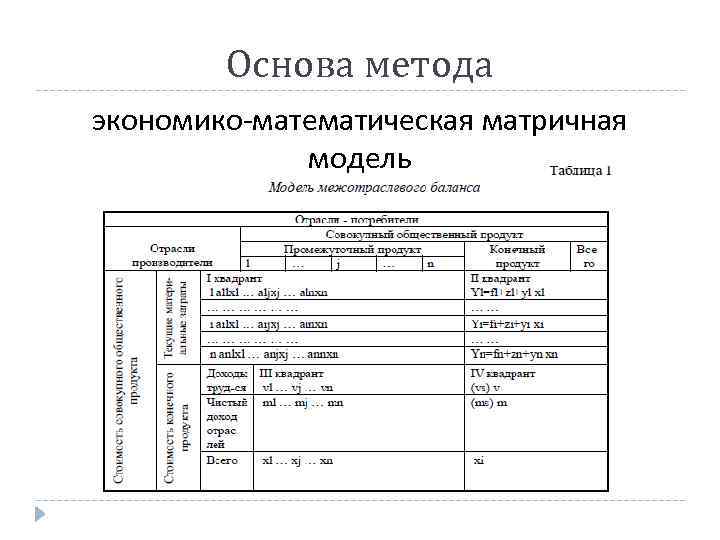 Основа метода экономико-математическая матричная модель 