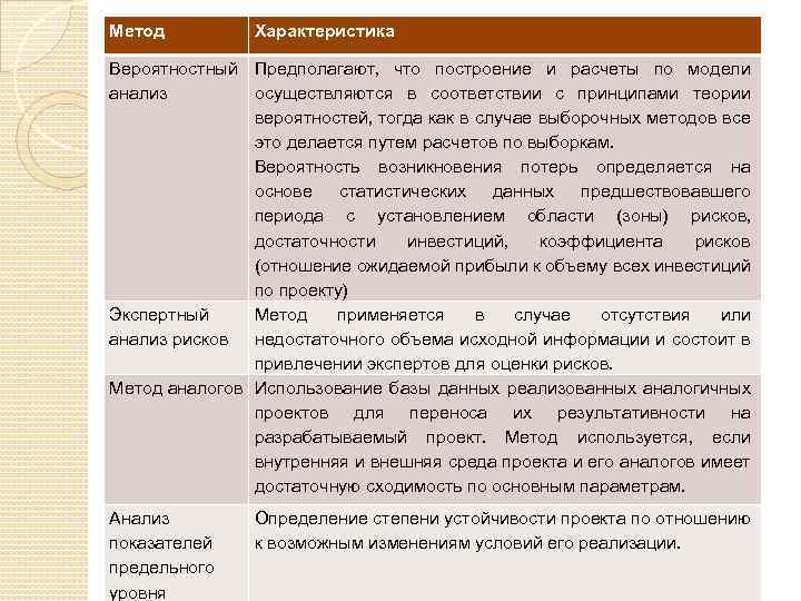 Характеристика метода проектов. Метод это, характеристики метода. Анализ характеристика метода. Метод аналоги характеристика. Методы спецификации это.