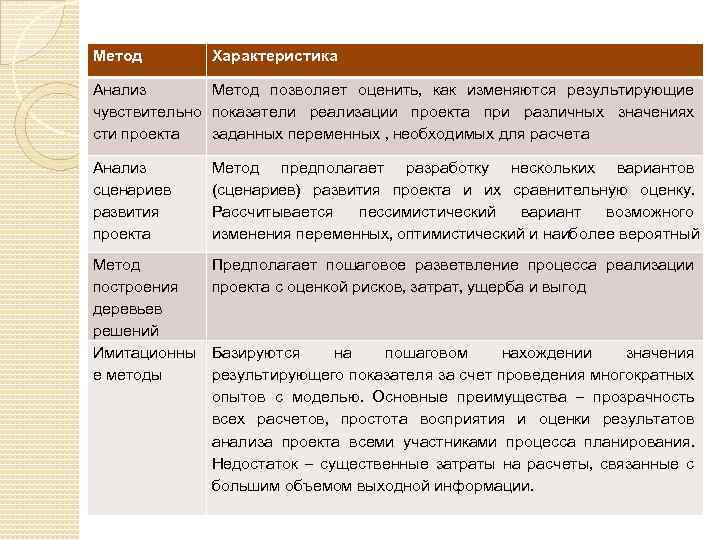 Метод характеризующий. Анализ характеристика метода. Характеристика методов анализа. Анализ краткая характеристика. Характеристики подхода.