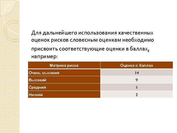 Для дальнейшего использования качественных оценок рисков словесным оценкам необходимо присвоить соответствующие оценки в баллах,