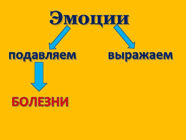 Биохимия эмоций презентация