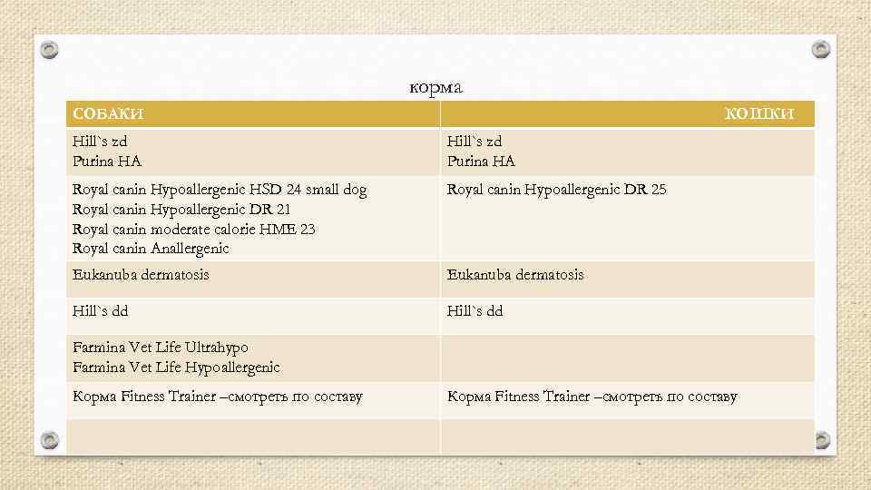 корма СОБАКИ КОШКИ Hill`s zd Purina HA Royal canin Hypoallergenic HSD 24 small dog