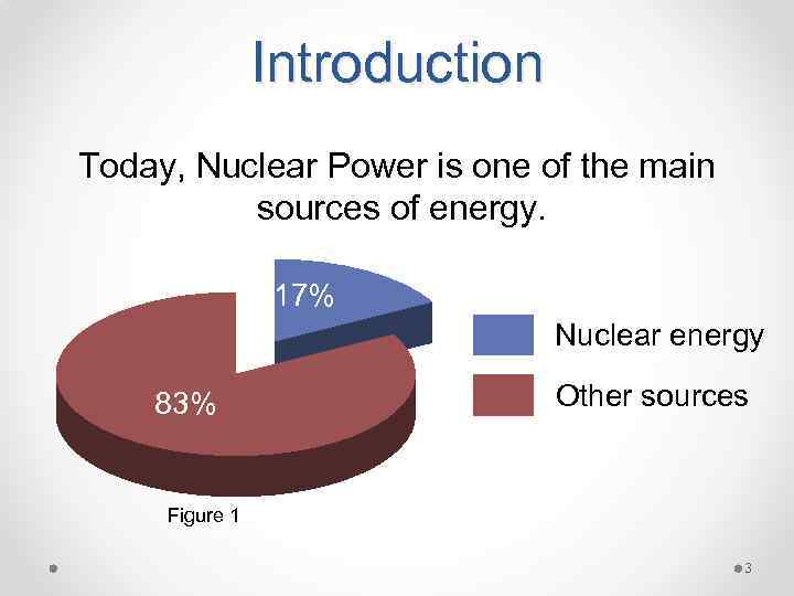 Introduction Today, Nuclear Power is one of the main sources of energy. 17% Nuclear
