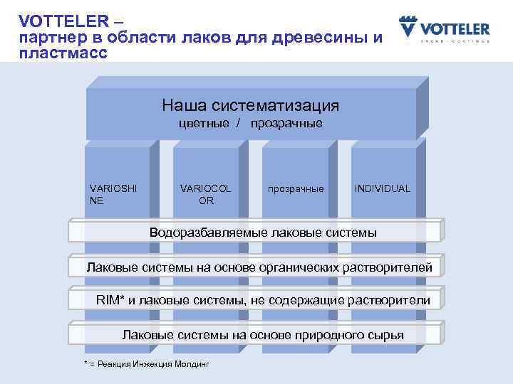 VOTTELER – партнер в области лаков для древесины и пластмасс Наша систематизация цветные /