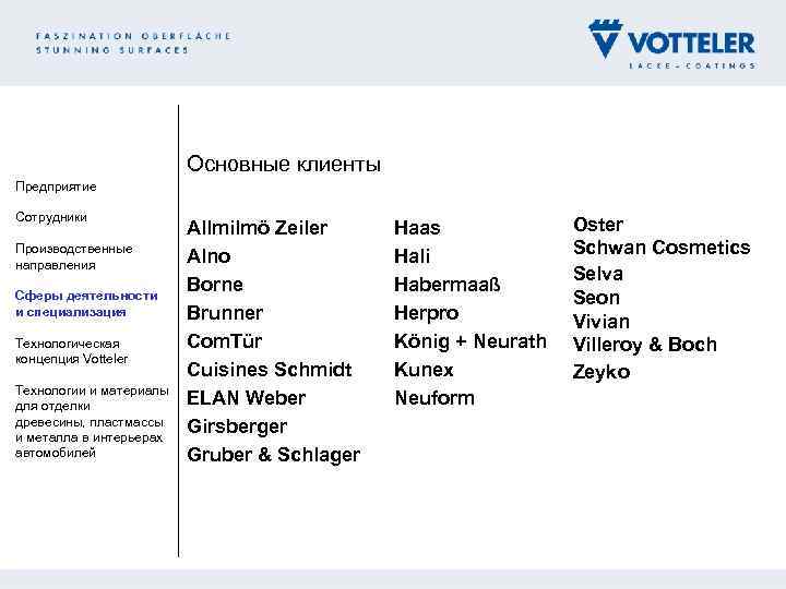Основные клиенты Предприятие Сотрудники Производственные направления Сферы деятельности и специализация Технологическая концепция Votteler Технологии