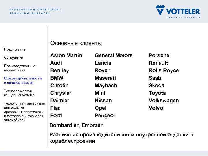 Основные клиенты Предприятие Сотрудники Производственные направления Сферы деятельности и специализация Технологическая концепция Votteler Технологии
