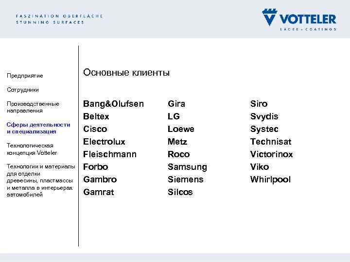 Предприятие Основные клиенты Сотрудники Производственные направления Сферы деятельности и специализация Технологическая концепция Votteler Технологии